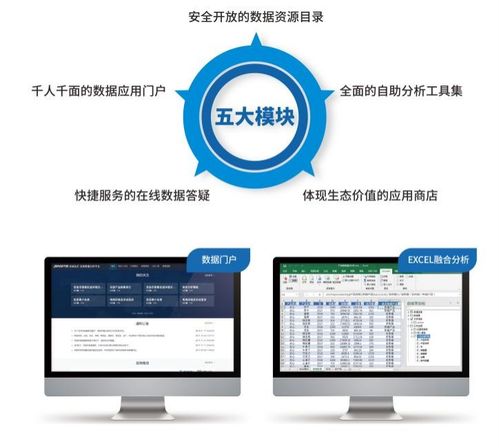 廣州市首批SmartBI入庫信創(chuàng)產(chǎn)品資源池，引領(lǐng)國產(chǎn)BI軟件的快速崛起